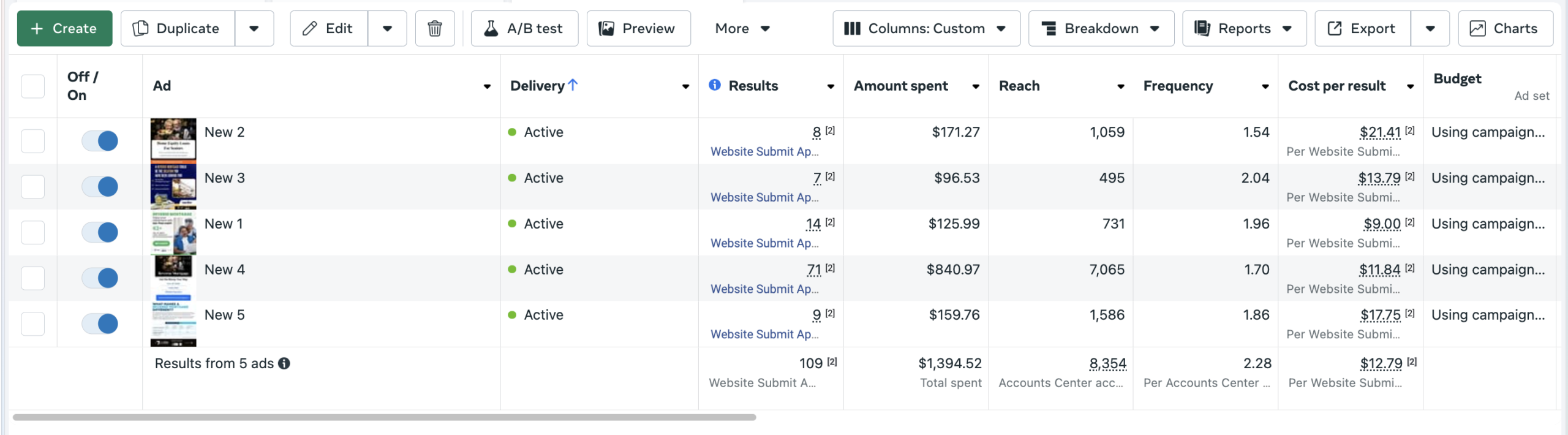 Meta ad performance table