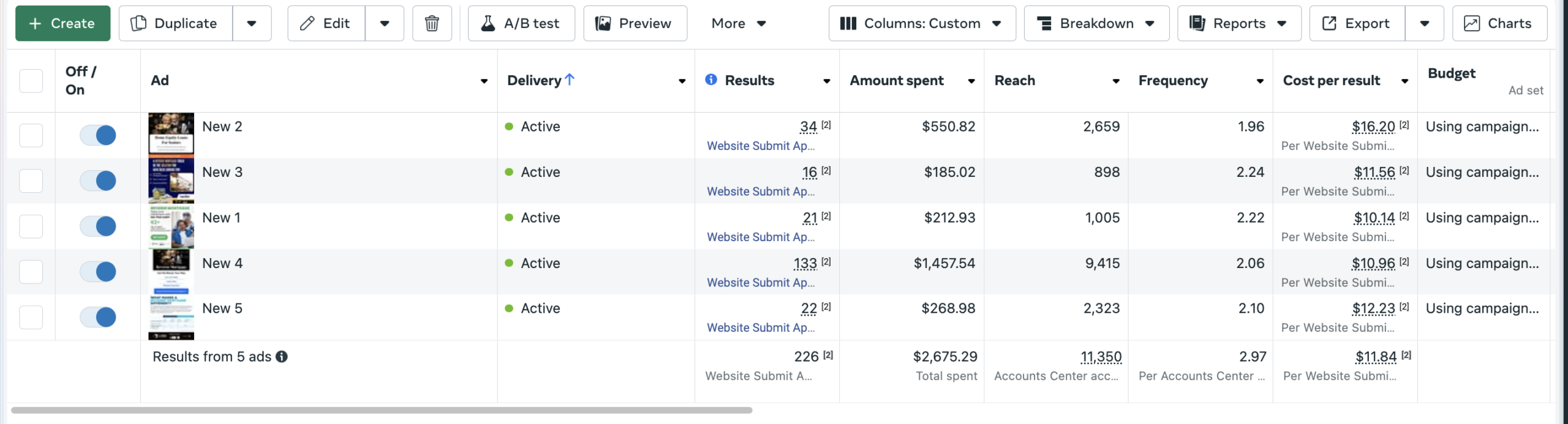 Meta ad performance table