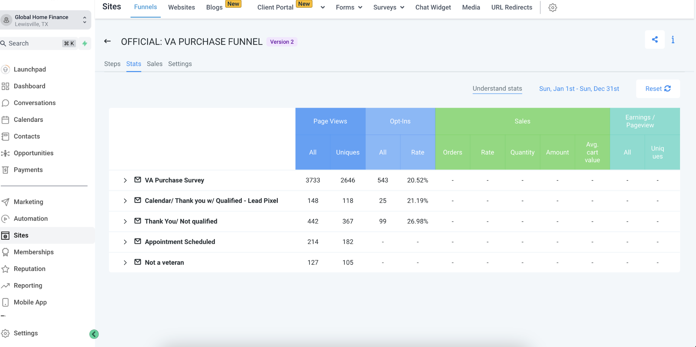 Funnel and reporting dashboard